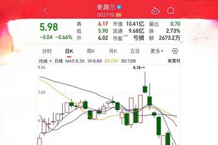 ?普尔替补时场均23.4分&三分命中率39.1% 首发时15.6分&30.3%